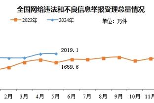 桑托斯：库有引力巨大&他在哪防守重心就在哪 我今晚命中那些空位